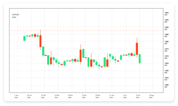 Discover the Best Forex Trading Strategies for 2023 Discover the Best Forex Trading Strategies for 2023